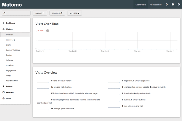 Matomo screenshot